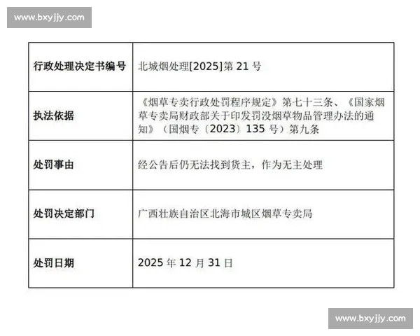 某企业因违法行为被依法从重处罚并责令整改的最终处理结果公告
