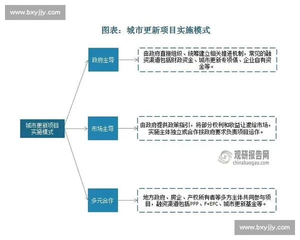 以产业协作为引擎推动区域经济高质量融合发展新格局路径探索实践方案