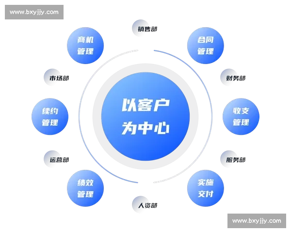 以企业客户维护为核心的精细化运营与长期价值提升体系构建策略