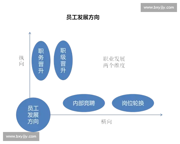 以晋升机制为核心探讨员工职业发展路径与激励管理策略