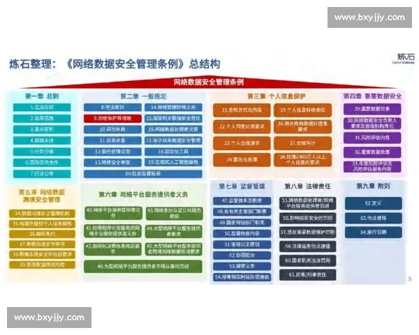 强化企业安全防护体系建设与数据安全防范措施的创新实践 强化企业安全防护体系建设与数据安全防范措施的创新实践